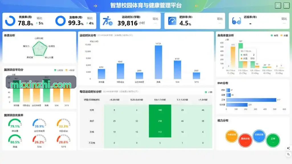 大型综合体育场馆机电运维监控案例